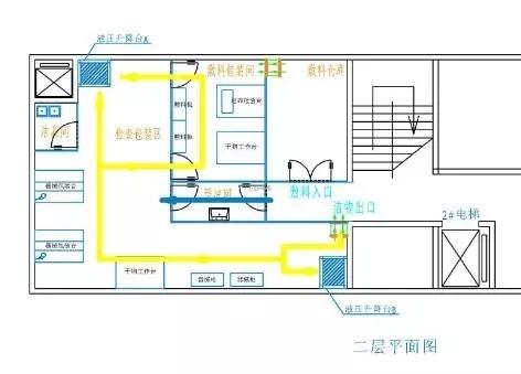 消毒供应中心c型还是i型布局